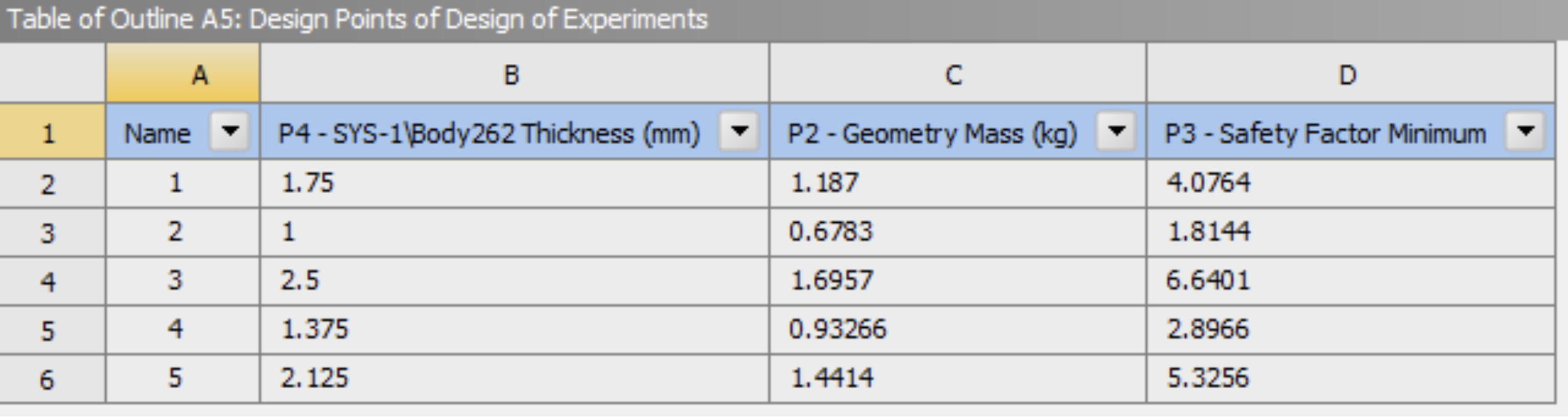 Bike frame optimization chart