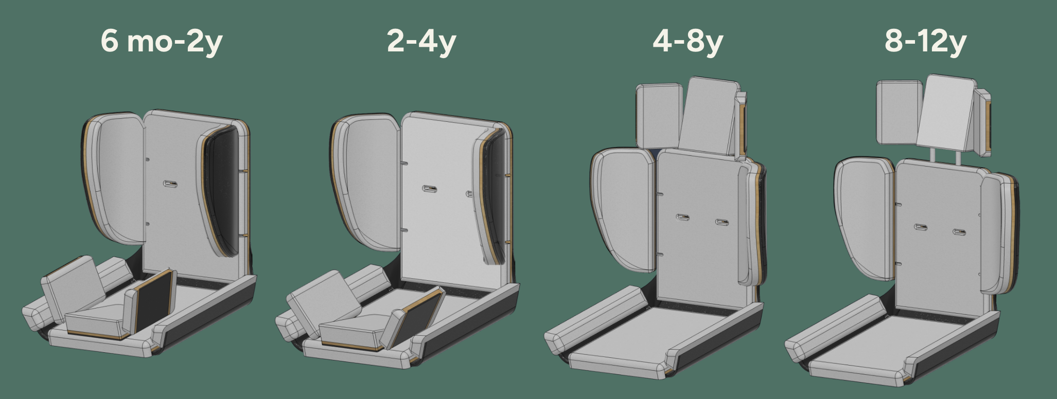 EverSeat phases