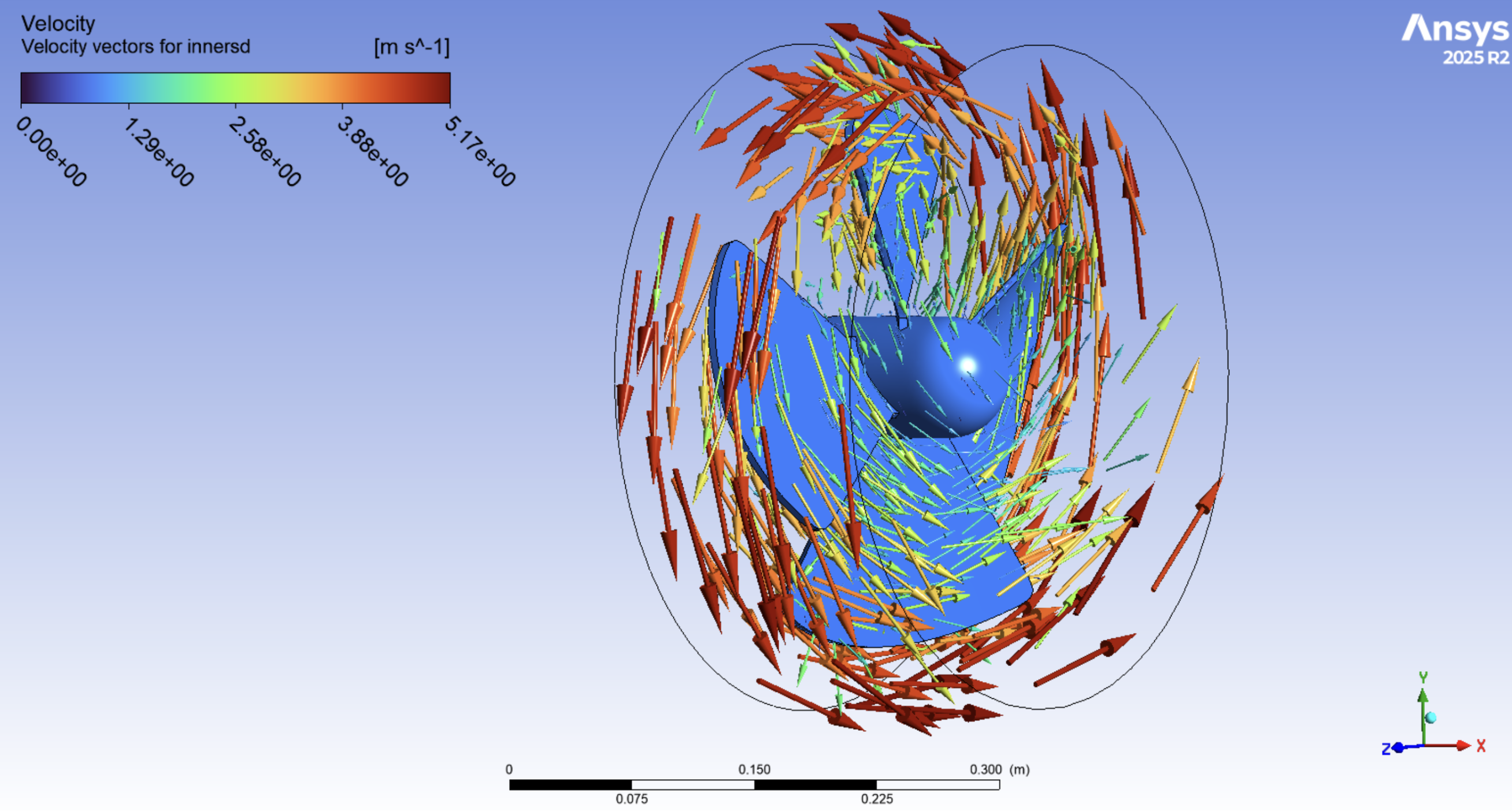 Inner subdomain flow vectors second view