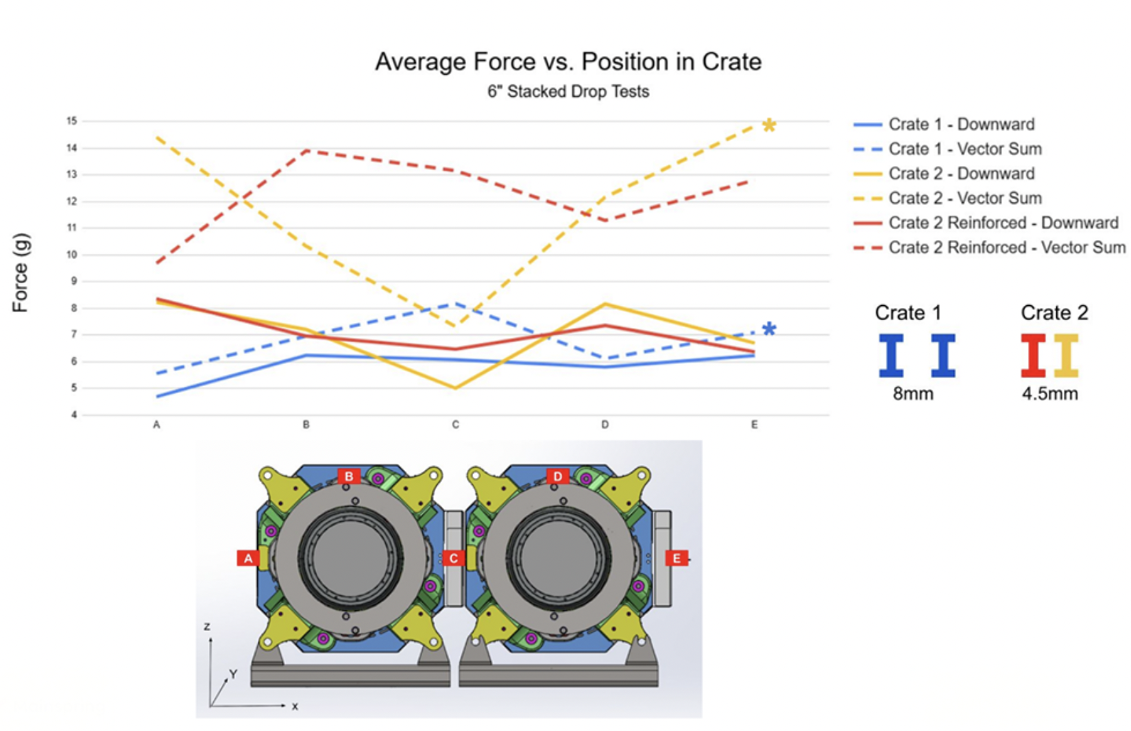 Updated test data showing improved performance